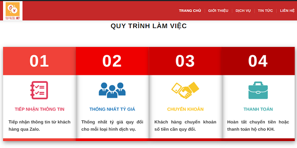 Quy trình order Taobao tại Chuyển tiền Việt Trung