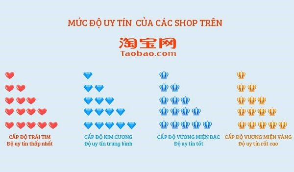 Kinh nghiệm order Taobao cho người mới